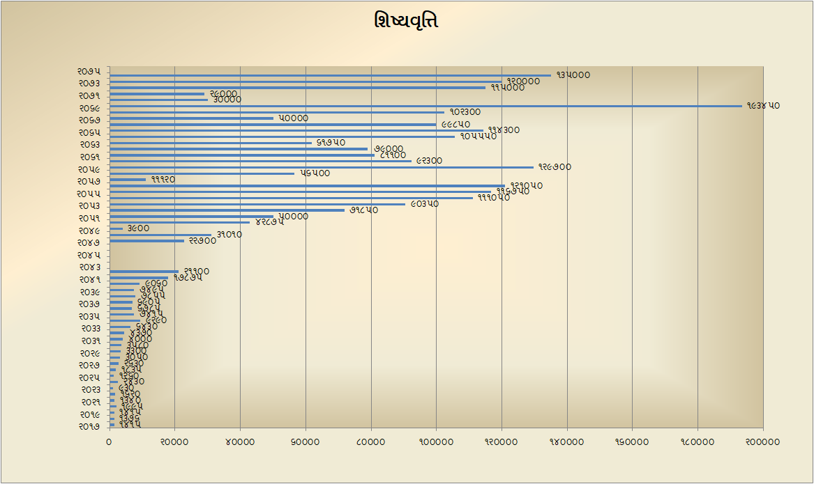 શિષ્ય વૃત્તિ